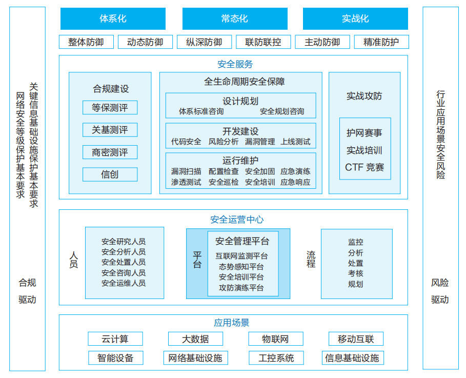 新澳门49码每天开奖吗,安全评估策略_Advanced47.106