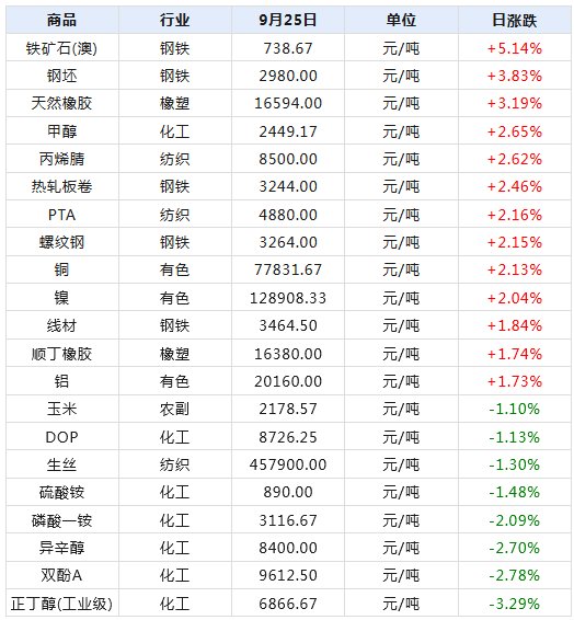 2024新澳天天开奖免费资料大全最新,数据整合执行设计_Superior88.767