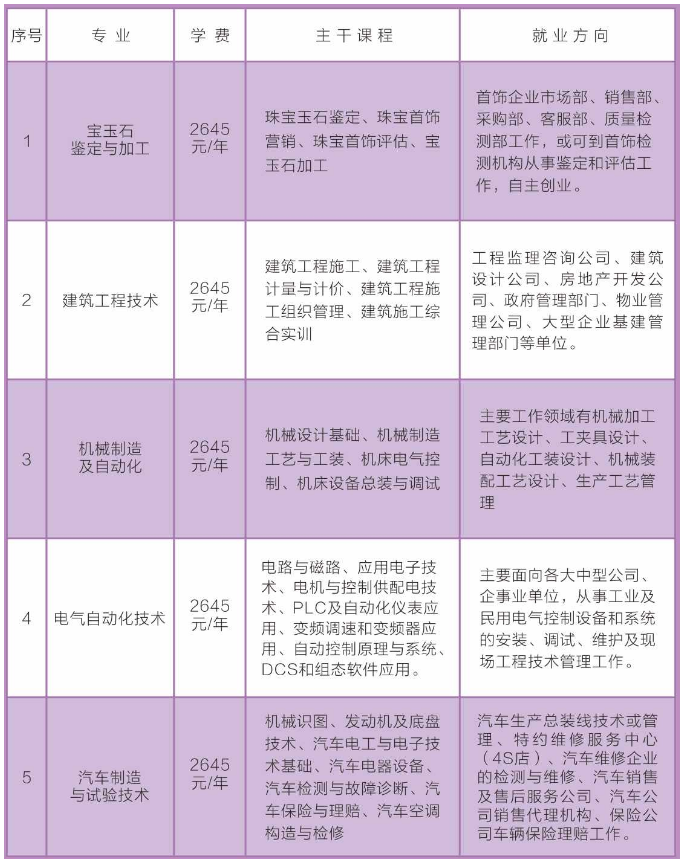 塘沽区成人教育事业单位发展规划展望