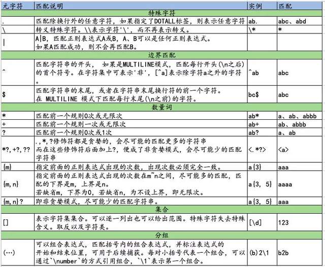 澳门3期必出三期必出,定性解析说明_尊贵款12.894