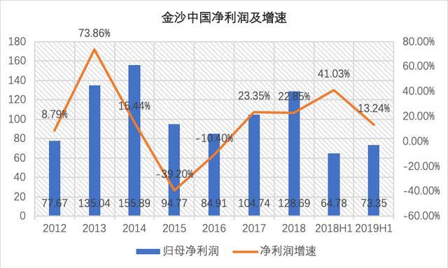 金沙澳门彩资料已更新_诚聘港澳,快速解析响应策略_NE版13.239