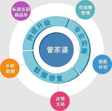 2024年管家婆100%中奖,最新核心解答落实_精简版105.220