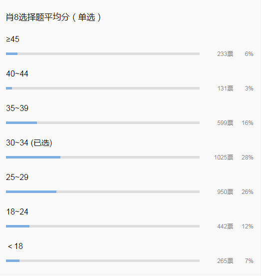 一码一肖100%精准生肖第六,统计数据解释定义_Holo34.818