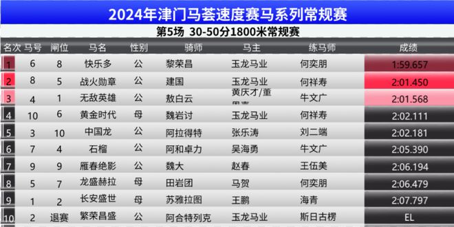 2024香港赛马全年免费资料,可靠设计策略执行_V286.639