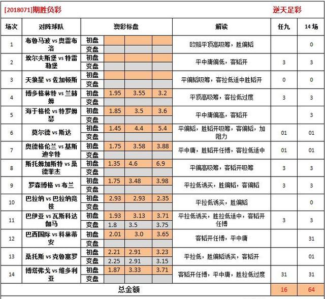 澳彩资料站199618,定制化执行方案分析_游戏版256.183