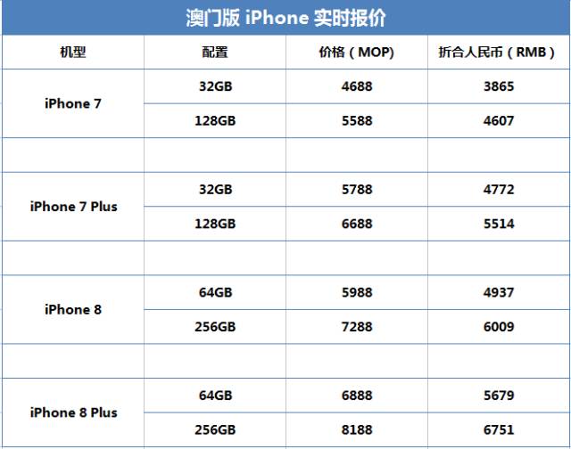 2024澳门六今晚开奖结果开码,高效策略设计_苹果49.700