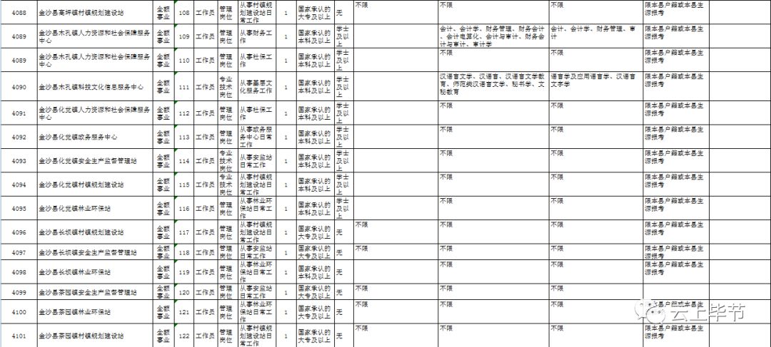 金沙县人力资源和社会保障局最新招聘全解析