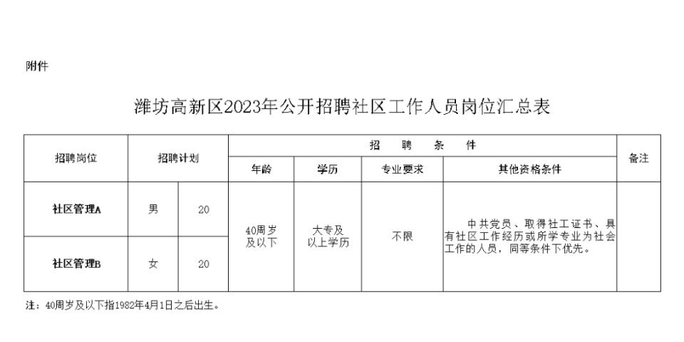 二台子社区最新招聘信息全面解析