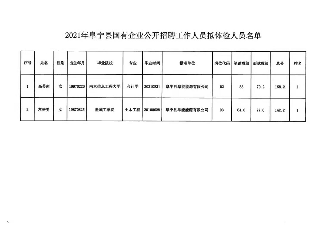 宁阳县统计局最新招聘启事概览