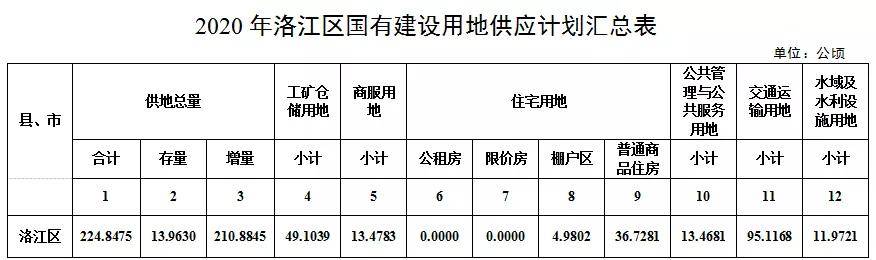 洛江区统计局最新发展规划概览