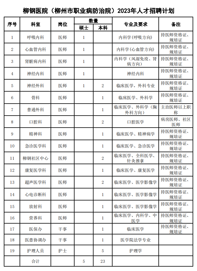 柳南区医疗保障局最新招聘全解析