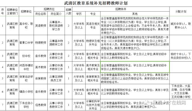 武清区教育局最新招聘信息详解