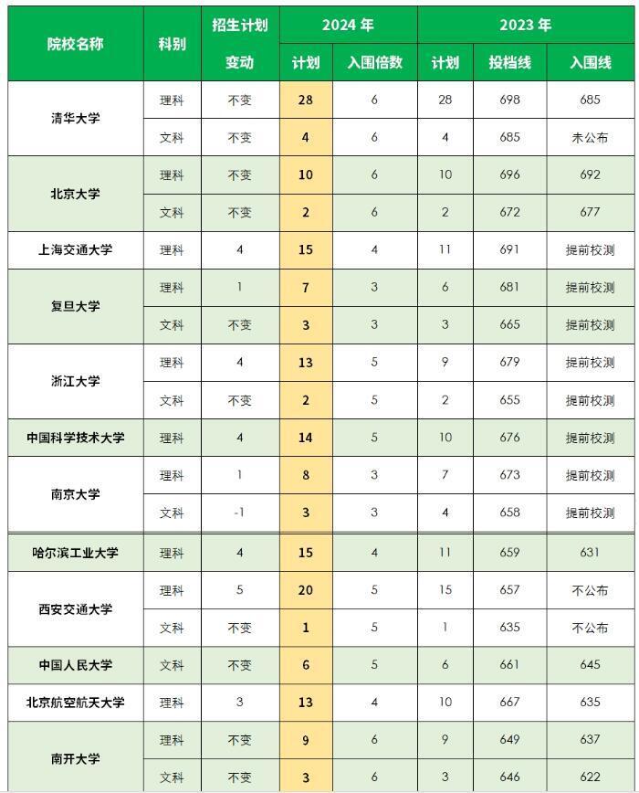 2024年正版资料免费大全视频,实地分析数据计划_9DM67.20