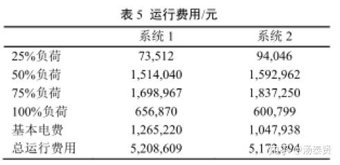 澳门三肖三码精准100%黄大仙,实践案例解析说明_豪华款75.411