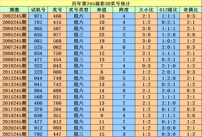 二四六香港资料期期准一,标准化程序评估_界面版55.128