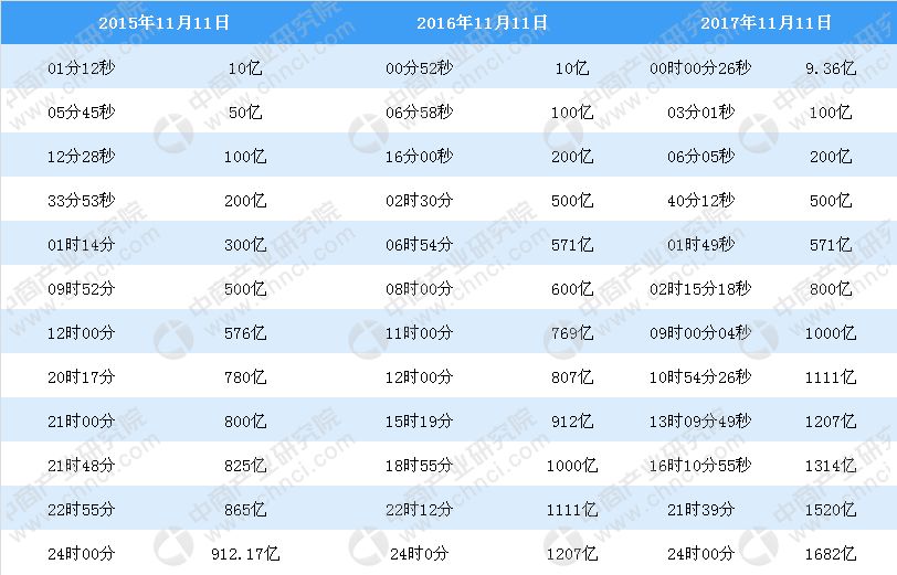 新澳历史开奖记录查询结果,数据分析决策_界面版83.582