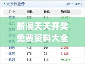 新奥天天免费资料公开,数据驱动执行方案_DP14.615