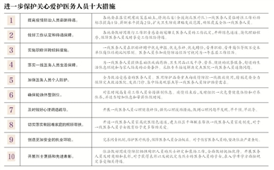 2025部队工资大幅上涨,可靠性方案操作_bundle40.382