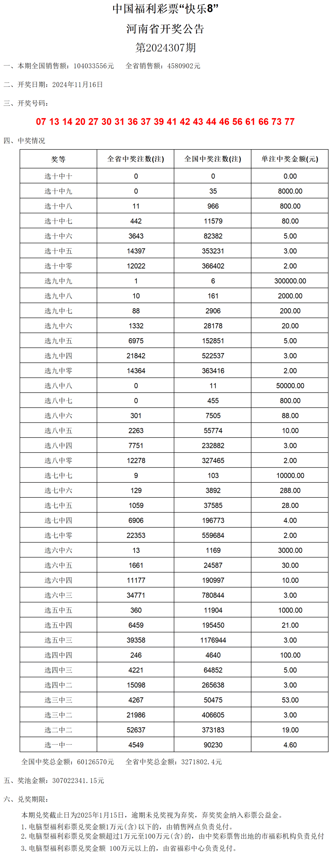 老澳门开奖结果2024开奖记录表,全面执行计划数据_UHD款84.217