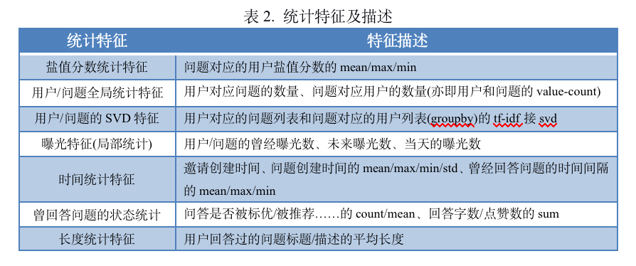 风中的思念 第2页