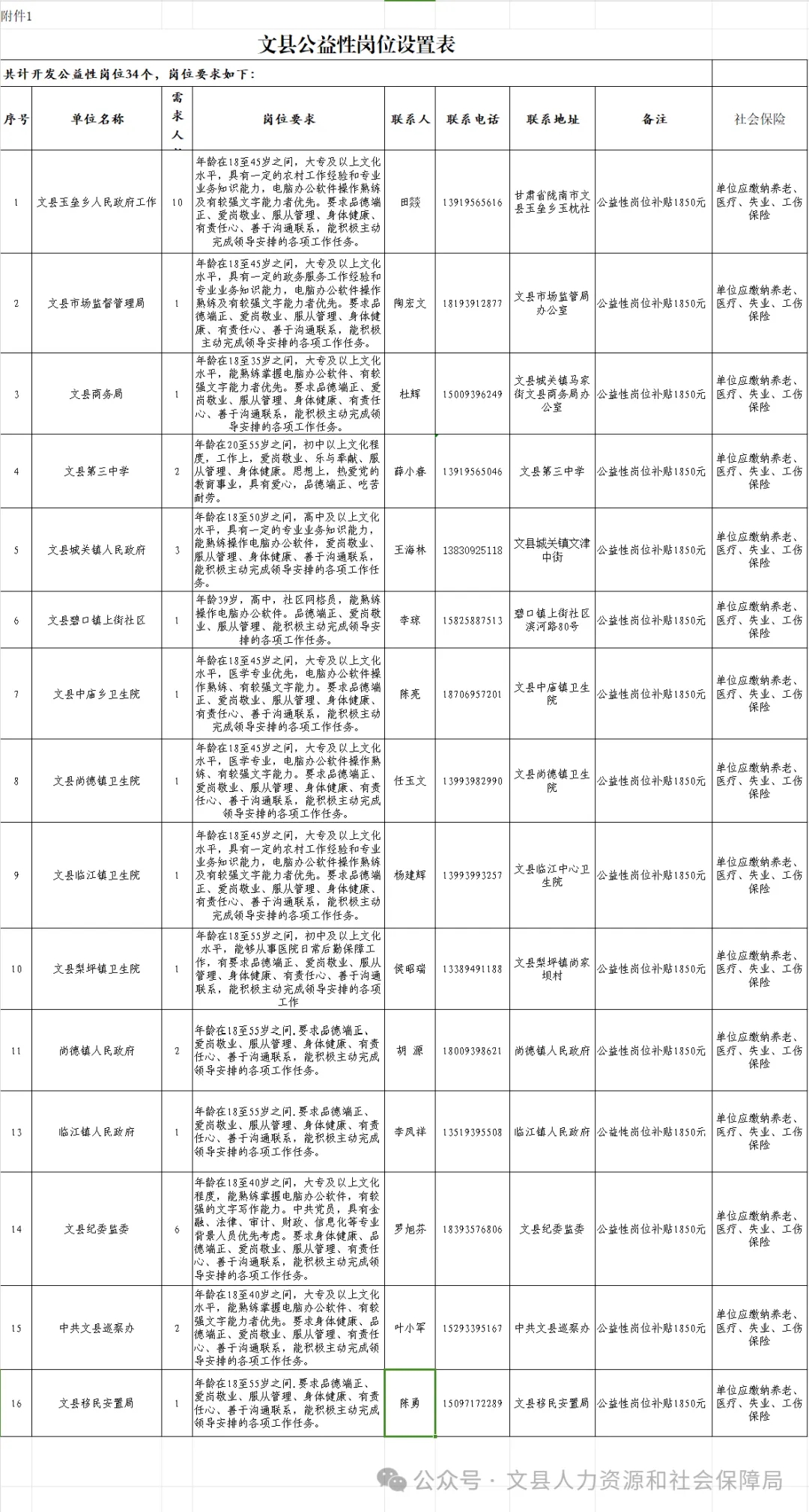 皮山县科技局及关联企业招聘信息与职业机会深度解析