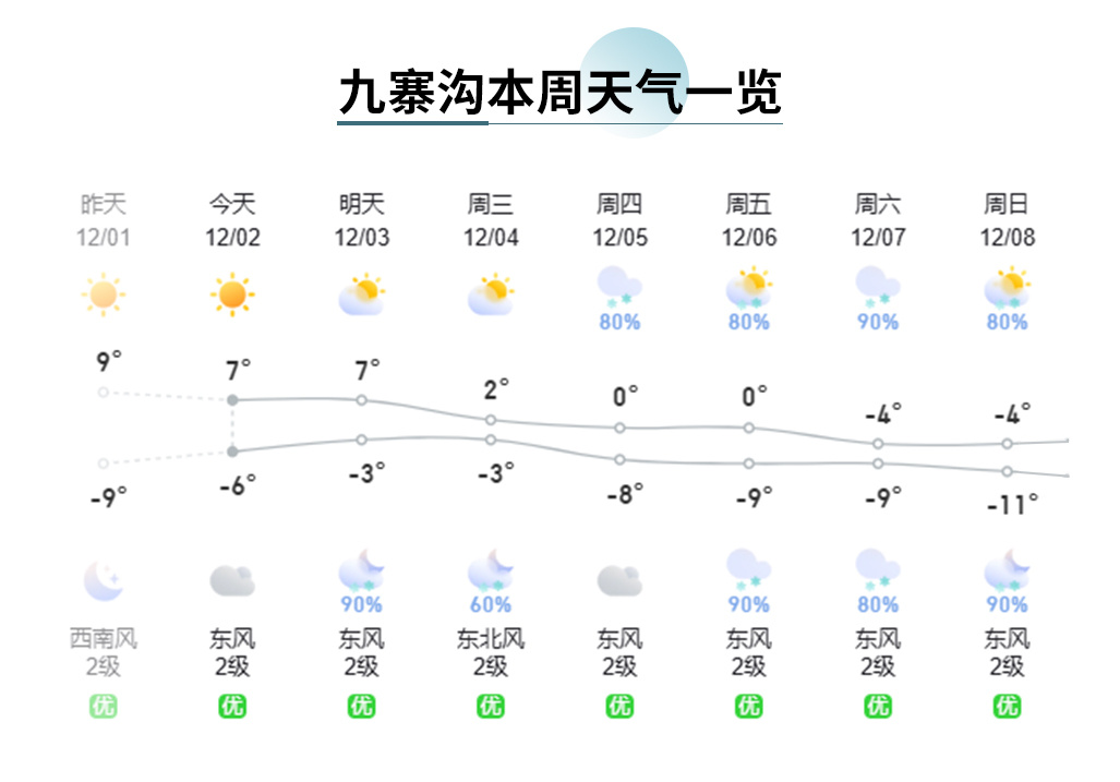 九州镇天气预报更新通知