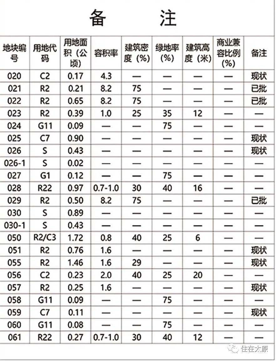 罗玉二社区居委会发展规划展望