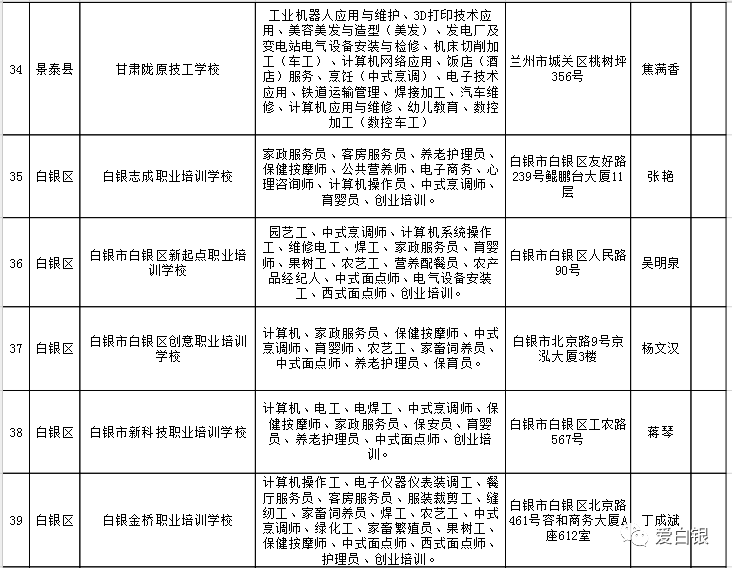 新荣区人力资源和社会保障局项目最新进展及未来展望