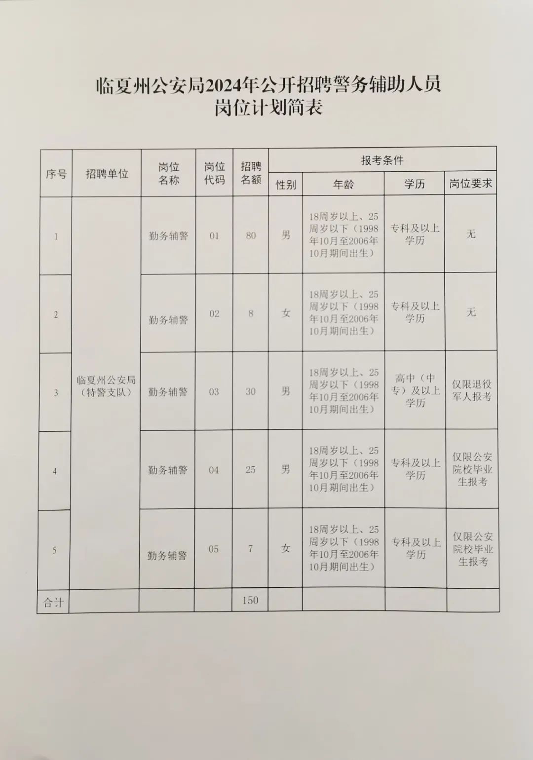 嘉善县公安局最新招聘启事全面解析