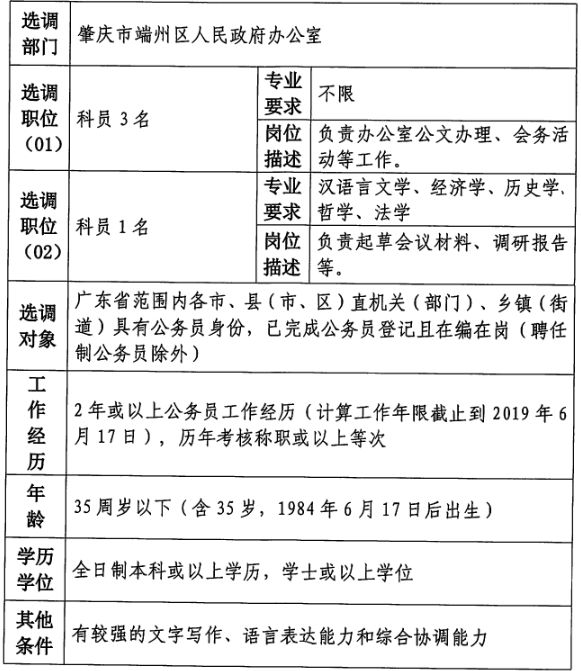 武隆县数据和政务服务局最新招聘全解析