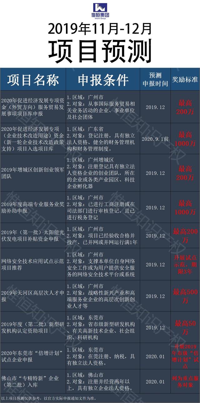 创新项目，探索与创新的完美交融之道