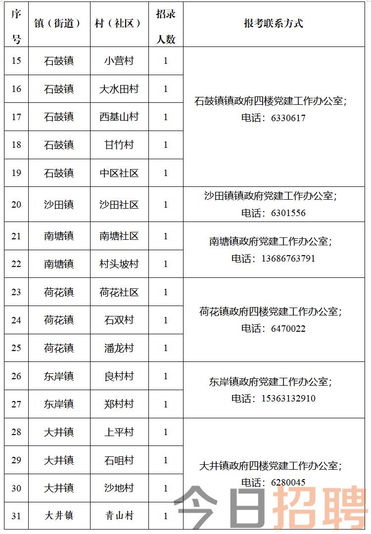 中梁村委会最新招聘信息概览