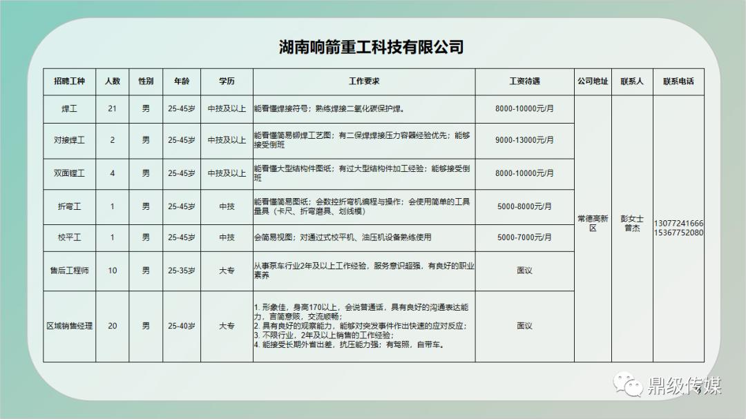 八所镇最新招聘信息汇总