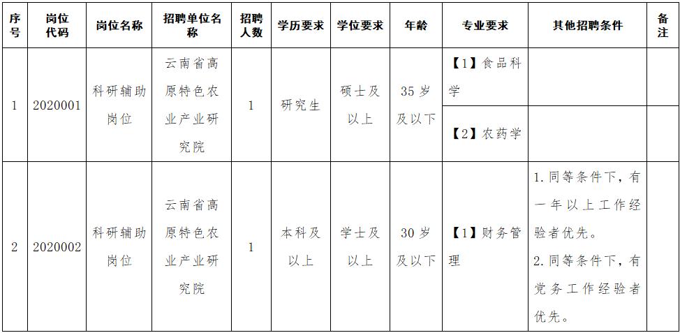 德宏傣族景颇自治州交通局招聘启事概览