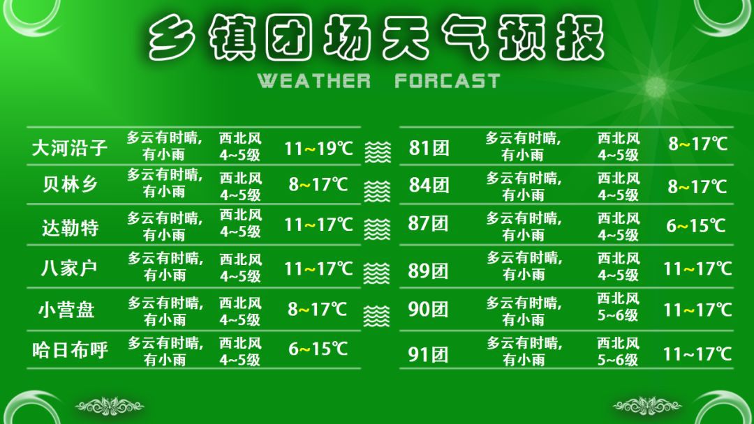 多油村天气预报更新通知