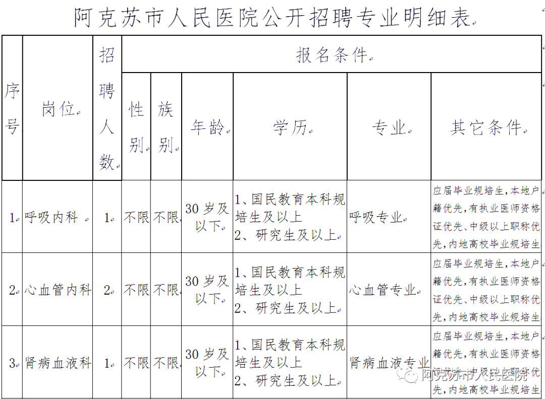 阿克苏地区市卫生局招聘信息更新与职业前景探讨