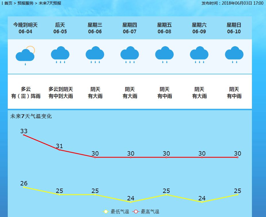 解放路街道天气预报最新详解