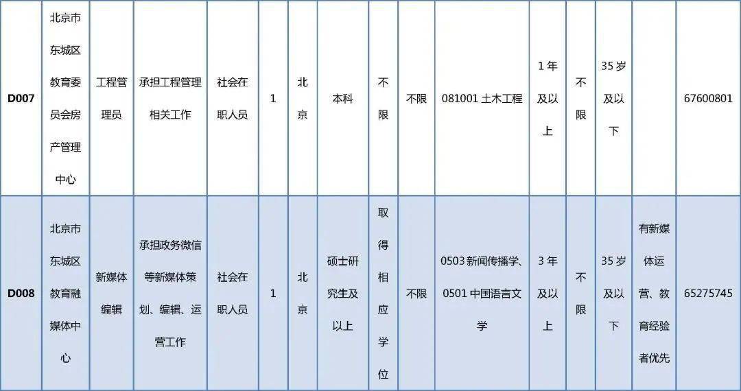 鼓楼区成人教育事业单位招聘启事概览