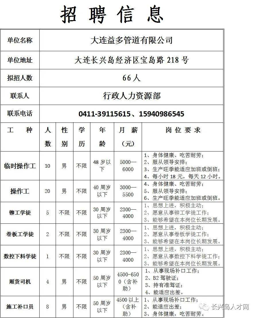 大仓盖镇最新招聘信息全面解析