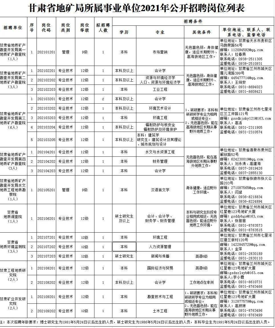 黔西县成人教育事业单位招聘最新信息全解析