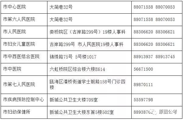 椒江区计生委最新招聘信息与职业发展概览