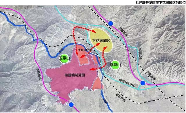 下花园区统计局最新发展规划深度研究