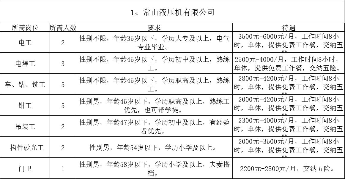 常山镇最新招聘信息全面解析