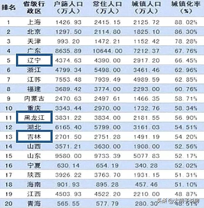 鹤岗市市规划管理局发布最新动态