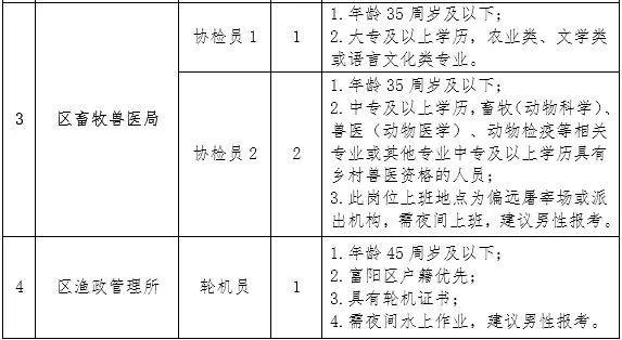 庐山区农业农村局招聘启事，最新职位及要求详解