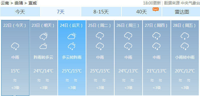 新富乡天气预报更新通知