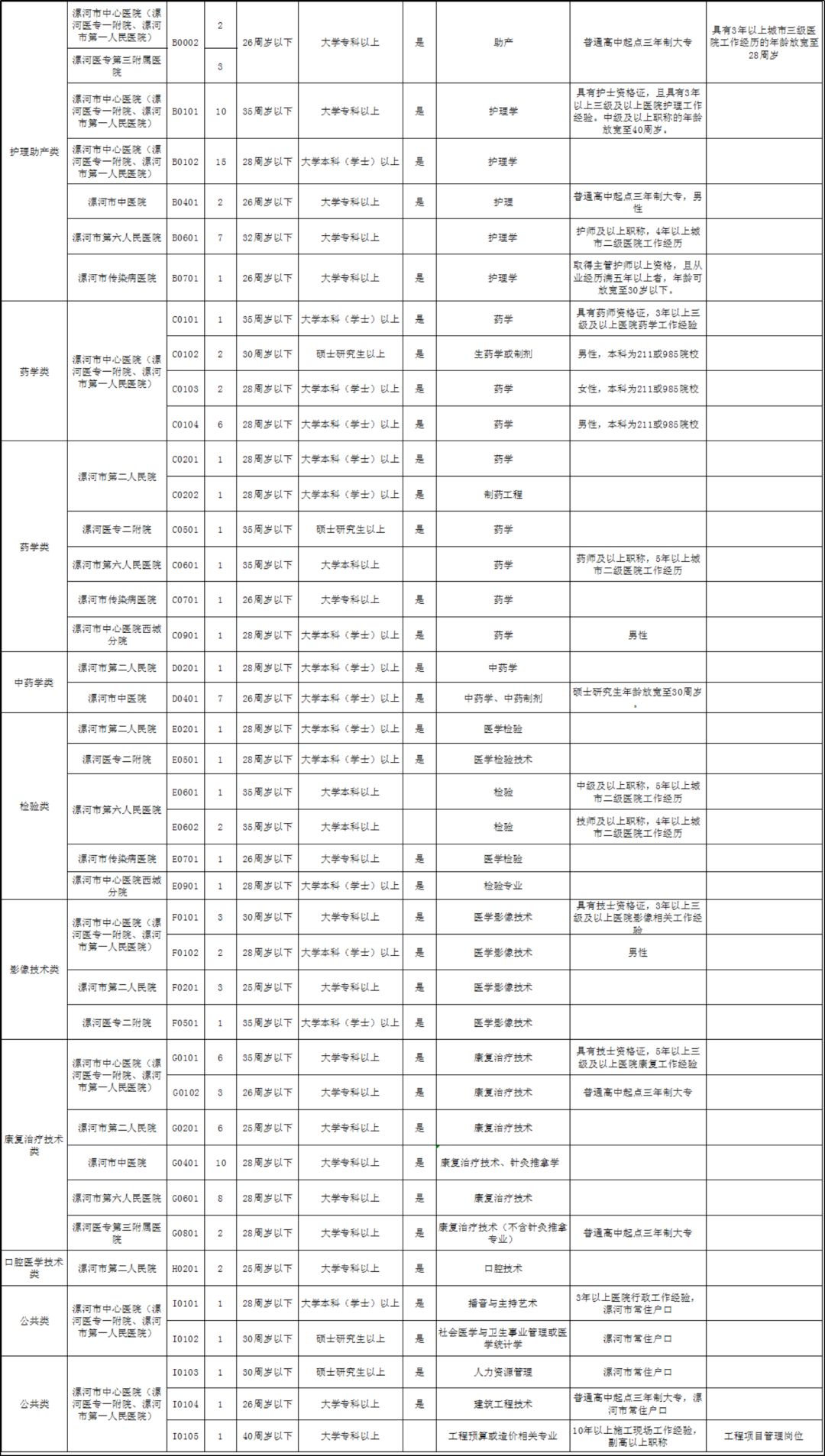 漯河市卫生局最新招聘信息全面解析