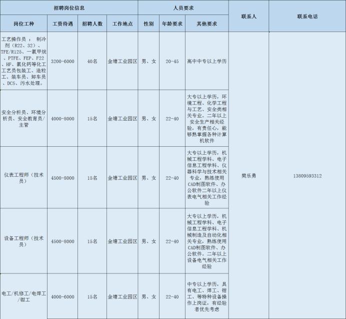 邵武市市场监督管理局最新招聘信息全览