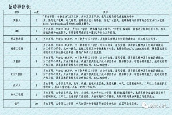 明光市应急管理局最新招聘概况解读与招聘信息概览