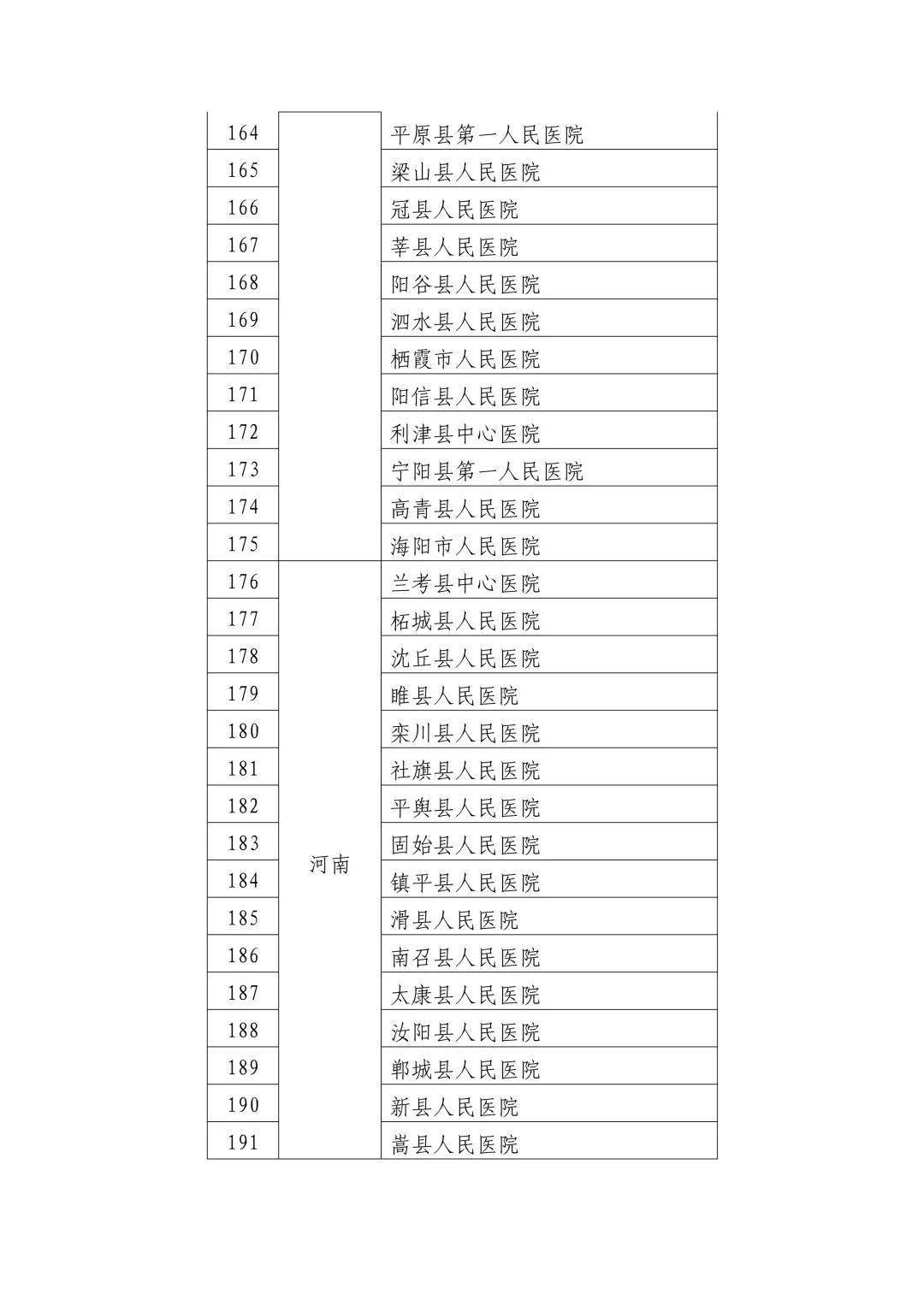 沈丘县数据和政务服务局最新资讯动态